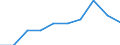 Ländergewichte für EU15 (1995-2004) / Norwegen