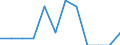 Ländergewichte für den Euroraum (EA11-1999, EA12-2001, EA13-2007, EA15-2008, EA16-2009, EA17-2011, EA18-2014, EA19-2015) / Belgien