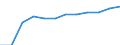 Ländergewichte für den Euroraum (EA11-1999, EA12-2001, EA13-2007, EA15-2008, EA16-2009, EA17-2011, EA18-2014, EA19-2015) / Bulgarien