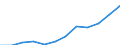 Ländergewichte für den Euroraum (EA11-1999, EA12-2001, EA13-2007, EA15-2008, EA16-2009, EA17-2011, EA18-2014, EA19-2015) / Tschechien