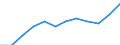 Ländergewichte für den Euroraum (EA11-1999, EA12-2001, EA13-2007, EA15-2008, EA16-2009, EA17-2011, EA18-2014, EA19-2015) / Dänemark