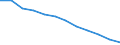 Ländergewichte für den Euroraum (EA11-1999, EA12-2001, EA13-2007, EA15-2008, EA16-2009, EA17-2011, EA18-2014, EA19-2015) / Deutschland (bis 1990 früheres Gebiet der BRD)