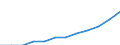 Ländergewichte für den Euroraum (EA11-1999, EA12-2001, EA13-2007, EA15-2008, EA16-2009, EA17-2011, EA18-2014, EA19-2015) / Estland