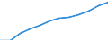 Ländergewichte für den Euroraum (EA11-1999, EA12-2001, EA13-2007, EA15-2008, EA16-2009, EA17-2011, EA18-2014, EA19-2015) / Irland