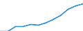 Ländergewichte für den Euroraum (EA11-1999, EA12-2001, EA13-2007, EA15-2008, EA16-2009, EA17-2011, EA18-2014, EA19-2015) / Griechenland