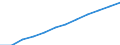 Ländergewichte für den Euroraum (EA11-1999, EA12-2001, EA13-2007, EA15-2008, EA16-2009, EA17-2011, EA18-2014, EA19-2015) / Spanien