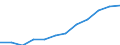 Country weights for the euro area (EA11-1999, EA12-2001, EA13-2007, EA15-2008, EA16-2009, EA17-2011, EA18-2014, EA19-2015) / France