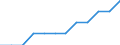 Ländergewichte für den Euroraum (EA11-1999, EA12-2001, EA13-2007, EA15-2008, EA16-2009, EA17-2011, EA18-2014, EA19-2015) / Zypern