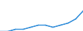 Ländergewichte für den Euroraum (EA11-1999, EA12-2001, EA13-2007, EA15-2008, EA16-2009, EA17-2011, EA18-2014, EA19-2015) / Lettland