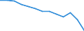 Struktur der Arbeitskosten: Arbeitskosten für LCI (Arbeitnehmerentgelt plus Steuern minus Zuschüsse) / Statistische Systematik der Wirtschaftszweige in der Europäischen Gemeinschaft (NACE Rev. 1.1): Industrie / Geopolitische Meldeeinheit: Tschechien