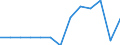 Struktur der Arbeitskosten: Arbeitskosten für LCI (Arbeitnehmerentgelt plus Steuern minus Zuschüsse) / Statistische Systematik der Wirtschaftszweige in der Europäischen Gemeinschaft (NACE Rev. 1.1): Industrie / Geopolitische Meldeeinheit: Irland