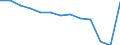 Struktur der Arbeitskosten: Arbeitskosten für LCI (Arbeitnehmerentgelt plus Steuern minus Zuschüsse) / Statistische Systematik der Wirtschaftszweige in der Europäischen Gemeinschaft (NACE Rev. 1.1): Industrie / Geopolitische Meldeeinheit: Griechenland