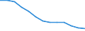 Struktur der Arbeitskosten: Arbeitskosten für LCI (Arbeitnehmerentgelt plus Steuern minus Zuschüsse) / Statistische Systematik der Wirtschaftszweige in der Europäischen Gemeinschaft (NACE Rev. 1.1): Industrie / Geopolitische Meldeeinheit: Luxemburg