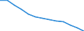 Struktur der Arbeitskosten: Arbeitskosten für LCI (Arbeitnehmerentgelt plus Steuern minus Zuschüsse) / Statistische Systematik der Wirtschaftszweige in der Europäischen Gemeinschaft (NACE Rev. 1.1): Industrie / Geopolitische Meldeeinheit: Niederlande