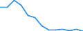 Struktur der Arbeitskosten: Arbeitskosten für LCI (Arbeitnehmerentgelt plus Steuern minus Zuschüsse) / Statistische Systematik der Wirtschaftszweige in der Europäischen Gemeinschaft (NACE Rev. 1.1): Industrie / Geopolitische Meldeeinheit: Polen