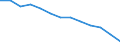 Struktur der Arbeitskosten: Arbeitskosten für LCI (Arbeitnehmerentgelt plus Steuern minus Zuschüsse) / Statistische Systematik der Wirtschaftszweige in der Europäischen Gemeinschaft (NACE Rev. 1.1): Industrie / Geopolitische Meldeeinheit: Rumänien