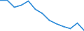 Struktur der Arbeitskosten: Arbeitskosten für LCI (Arbeitnehmerentgelt plus Steuern minus Zuschüsse) / Statistische Systematik der Wirtschaftszweige in der Europäischen Gemeinschaft (NACE Rev. 1.1): Industrie / Geopolitische Meldeeinheit: Finnland
