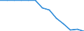 Struktur der Arbeitskosten: Arbeitskosten für LCI (Arbeitnehmerentgelt plus Steuern minus Zuschüsse) / Statistische Systematik der Wirtschaftszweige in der Europäischen Gemeinschaft (NACE Rev. 1.1): Industrie / Geopolitische Meldeeinheit: United Kingdom