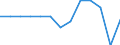 Struktur der Arbeitskosten: Arbeitskosten für LCI (Arbeitnehmerentgelt plus Steuern minus Zuschüsse) / Statistische Systematik der Wirtschaftszweige in der Europäischen Gemeinschaft (NACE Rev. 1.1): Industrie (ohne Bau) / Geopolitische Meldeeinheit: Irland