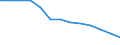 Struktur der Arbeitskosten: Arbeitskosten für LCI (Arbeitnehmerentgelt plus Steuern minus Zuschüsse) / Statistische Systematik der Wirtschaftszweige in der Europäischen Gemeinschaft (NACE Rev. 1.1): Industrie (ohne Bau) / Geopolitische Meldeeinheit: Lettland