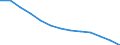 Struktur der Arbeitskosten: Arbeitskosten für LCI (Arbeitnehmerentgelt plus Steuern minus Zuschüsse) / Statistische Systematik der Wirtschaftszweige in der Europäischen Gemeinschaft (NACE Rev. 1.1): Industrie (ohne Bau) / Geopolitische Meldeeinheit: Niederlande