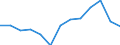 Struktur der Arbeitskosten: Arbeitskosten für LCI (Arbeitnehmerentgelt plus Steuern minus Zuschüsse) / Statistische Systematik der Wirtschaftszweige in der Europäischen Gemeinschaft (NACE Rev. 1.1): Industrie (ohne Bau) / Geopolitische Meldeeinheit: Österreich