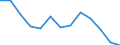 Struktur der Arbeitskosten: Arbeitskosten für LCI (Arbeitnehmerentgelt plus Steuern minus Zuschüsse) / Statistische Systematik der Wirtschaftszweige in der Europäischen Gemeinschaft (NACE Rev. 1.1): Industrie (ohne Bau) / Geopolitische Meldeeinheit: Slowakei