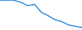 Struktur der Arbeitskosten: Arbeitskosten für LCI (Arbeitnehmerentgelt plus Steuern minus Zuschüsse) / Statistische Systematik der Wirtschaftszweige in der Europäischen Gemeinschaft (NACE Rev. 1.1): Bergbau und Gewinnung von Steinen und Erden / Geopolitische Meldeeinheit: Bulgarien