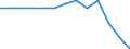 Struktur der Arbeitskosten: Arbeitskosten für LCI (Arbeitnehmerentgelt plus Steuern minus Zuschüsse) / Statistische Systematik der Wirtschaftszweige in der Europäischen Gemeinschaft (NACE Rev. 1.1): Bergbau und Gewinnung von Steinen und Erden / Geopolitische Meldeeinheit: Irland