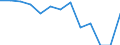 Struktur der Arbeitskosten: Arbeitskosten für LCI (Arbeitnehmerentgelt plus Steuern minus Zuschüsse) / Statistische Systematik der Wirtschaftszweige in der Europäischen Gemeinschaft (NACE Rev. 1.1): Bergbau und Gewinnung von Steinen und Erden / Geopolitische Meldeeinheit: Griechenland