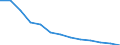 Struktur der Arbeitskosten: Arbeitskosten für LCI (Arbeitnehmerentgelt plus Steuern minus Zuschüsse) / Statistische Systematik der Wirtschaftszweige in der Europäischen Gemeinschaft (NACE Rev. 1.1): Bergbau und Gewinnung von Steinen und Erden / Geopolitische Meldeeinheit: Spanien
