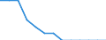 Struktur der Arbeitskosten: Arbeitskosten für LCI (Arbeitnehmerentgelt plus Steuern minus Zuschüsse) / Statistische Systematik der Wirtschaftszweige in der Europäischen Gemeinschaft (NACE Rev. 1.1): Bergbau und Gewinnung von Steinen und Erden / Geopolitische Meldeeinheit: Frankreich
