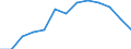 Struktur der Arbeitskosten: Arbeitskosten für LCI (Arbeitnehmerentgelt plus Steuern minus Zuschüsse) / Statistische Systematik der Wirtschaftszweige in der Europäischen Gemeinschaft (NACE Rev. 1.1): Bergbau und Gewinnung von Steinen und Erden / Geopolitische Meldeeinheit: Litauen