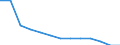 Struktur der Arbeitskosten: Arbeitskosten für LCI (Arbeitnehmerentgelt plus Steuern minus Zuschüsse) / Statistische Systematik der Wirtschaftszweige in der Europäischen Gemeinschaft (NACE Rev. 1.1): Bergbau und Gewinnung von Steinen und Erden / Geopolitische Meldeeinheit: Luxemburg