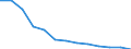 Struktur der Arbeitskosten: Arbeitskosten für LCI (Arbeitnehmerentgelt plus Steuern minus Zuschüsse) / Statistische Systematik der Wirtschaftszweige in der Europäischen Gemeinschaft (NACE Rev. 1.1): Bergbau und Gewinnung von Steinen und Erden / Geopolitische Meldeeinheit: Ungarn
