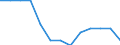 Struktur der Arbeitskosten: Arbeitskosten für LCI (Arbeitnehmerentgelt plus Steuern minus Zuschüsse) / Statistische Systematik der Wirtschaftszweige in der Europäischen Gemeinschaft (NACE Rev. 1.1): Bergbau und Gewinnung von Steinen und Erden / Geopolitische Meldeeinheit: Malta