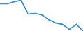 Labour cost for LCI (compensation of employees plus taxes minus subsidies) / Industry (except construction) / Germany (until 1990 former territory of the FRG)