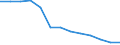 Labour cost for LCI (compensation of employees plus taxes minus subsidies) / Industry / Latvia