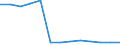 Labour cost for LCI (compensation of employees plus taxes minus subsidies) / Industry / Portugal