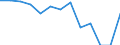 Labour cost for LCI (compensation of employees plus taxes minus subsidies) / Mining and quarrying / Greece