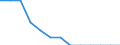 Labour cost for LCI (compensation of employees plus taxes minus subsidies) / Mining and quarrying / France