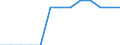 Labour cost for LCI (compensation of employees plus taxes minus subsidies) / Mining and quarrying / Latvia