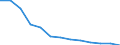 Labour cost for LCI (compensation of employees plus taxes minus subsidies) / Mining and quarrying / Hungary