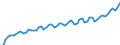 Saisonbereinigung: Kalenderbereinigte Daten, nicht saisonbereinigte Daten / Maßeinheit: Index, 2000=100 / Statistische Systematik der Wirtschaftszweige in der Europäischen Gemeinschaft (NACE Rev. 1.1): Alle NACE-Wirtschaftszweige (ohne Landwirtschaft; Fischerei; Private Haushalte und exterritoriale Organisationen) / Struktur der Arbeitskosten: Arbeitskosten für LCI (Arbeitnehmerentgelt plus Steuern minus Zuschüsse) / Geopolitische Meldeeinheit: Bulgarien
