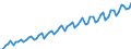 Saisonbereinigung: Kalenderbereinigte Daten, nicht saisonbereinigte Daten / Maßeinheit: Index, 2000=100 / Statistische Systematik der Wirtschaftszweige in der Europäischen Gemeinschaft (NACE Rev. 1.1): Alle NACE-Wirtschaftszweige (ohne Landwirtschaft; Fischerei; Private Haushalte und exterritoriale Organisationen) / Struktur der Arbeitskosten: Arbeitskosten für LCI (Arbeitnehmerentgelt plus Steuern minus Zuschüsse) / Geopolitische Meldeeinheit: Tschechien