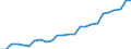 Saisonbereinigung: Kalenderbereinigte Daten, nicht saisonbereinigte Daten / Maßeinheit: Index, 2000=100 / Statistische Systematik der Wirtschaftszweige in der Europäischen Gemeinschaft (NACE Rev. 1.1): Alle NACE-Wirtschaftszweige (ohne Landwirtschaft; Fischerei; Private Haushalte und exterritoriale Organisationen) / Struktur der Arbeitskosten: Arbeitskosten für LCI (Arbeitnehmerentgelt plus Steuern minus Zuschüsse) / Geopolitische Meldeeinheit: Estland