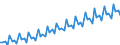 Saisonbereinigung: Kalenderbereinigte Daten, nicht saisonbereinigte Daten / Maßeinheit: Index, 2000=100 / Statistische Systematik der Wirtschaftszweige in der Europäischen Gemeinschaft (NACE Rev. 1.1): Alle NACE-Wirtschaftszweige (ohne Landwirtschaft; Fischerei; Private Haushalte und exterritoriale Organisationen) / Struktur der Arbeitskosten: Arbeitskosten für LCI (Arbeitnehmerentgelt plus Steuern minus Zuschüsse) / Geopolitische Meldeeinheit: Luxemburg