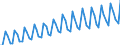 Saisonbereinigung: Kalenderbereinigte Daten, nicht saisonbereinigte Daten / Maßeinheit: Index, 2000=100 / Statistische Systematik der Wirtschaftszweige in der Europäischen Gemeinschaft (NACE Rev. 1.1): Alle NACE-Wirtschaftszweige (ohne Landwirtschaft; Fischerei; Private Haushalte und exterritoriale Organisationen) / Struktur der Arbeitskosten: Arbeitskosten für LCI (Arbeitnehmerentgelt plus Steuern minus Zuschüsse) / Geopolitische Meldeeinheit: Niederlande