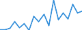 Saisonbereinigung: Kalenderbereinigte Daten, nicht saisonbereinigte Daten / Maßeinheit: Index, 2000=100 / Statistische Systematik der Wirtschaftszweige in der Europäischen Gemeinschaft (NACE Rev. 1.1): Alle NACE-Wirtschaftszweige (ohne Landwirtschaft; Fischerei; Private Haushalte und exterritoriale Organisationen) / Struktur der Arbeitskosten: Arbeitskosten für LCI (Arbeitnehmerentgelt plus Steuern minus Zuschüsse) / Geopolitische Meldeeinheit: Polen