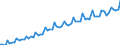 Saisonbereinigung: Kalenderbereinigte Daten, nicht saisonbereinigte Daten / Maßeinheit: Index, 2000=100 / Statistische Systematik der Wirtschaftszweige in der Europäischen Gemeinschaft (NACE Rev. 1.1): Alle NACE-Wirtschaftszweige (ohne Landwirtschaft; Fischerei; Private Haushalte und exterritoriale Organisationen) / Struktur der Arbeitskosten: Arbeitskosten für LCI (Arbeitnehmerentgelt plus Steuern minus Zuschüsse) / Geopolitische Meldeeinheit: Slowenien